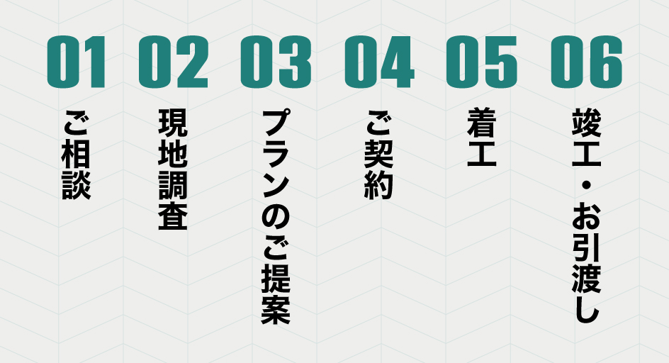 ご相談から完成まで