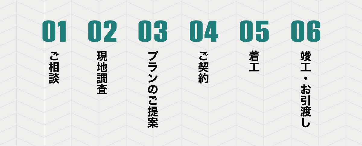 ご相談から完成まで